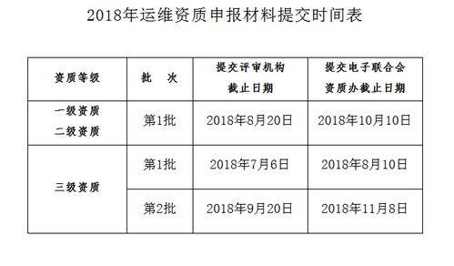 2018年信息系統(tǒng)集成及服務(wù)資質(zhì)申報批次時間節(jié)點詳解