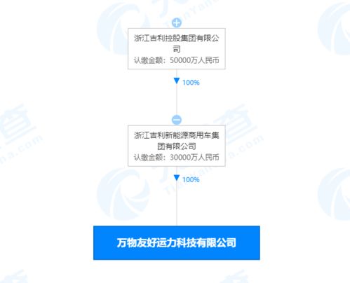 吉利新能源成立科技子公司，拓展人工智能應(yīng)用軟件開(kāi)發(fā)與信息系統(tǒng)集成服務(wù)