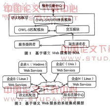 基于語(yǔ)義Web服務(wù)的系統(tǒng)集成研究與實(shí)踐